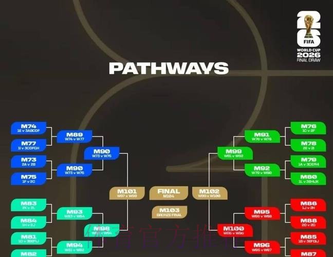 2026世界杯预测分析规则 2026世界杯预测分析规则