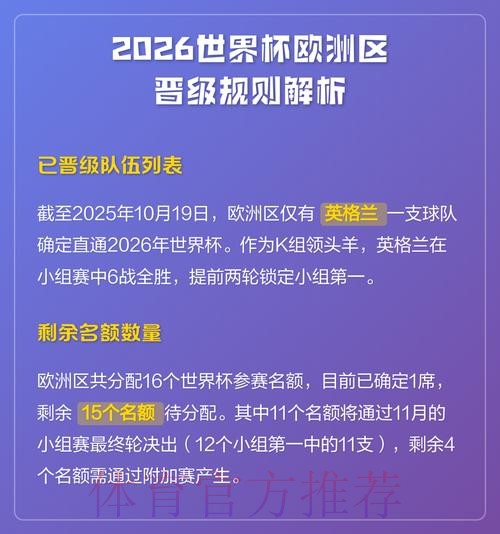 2026世界杯预测分析规则 2026世界杯预测分析规则