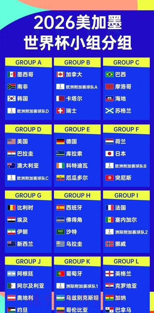 2026世界杯排名免费 2026世界杯排名免费