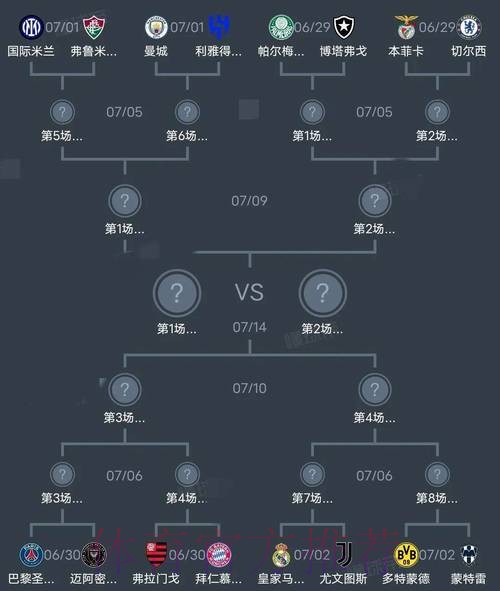 世界杯阵容分析高清
