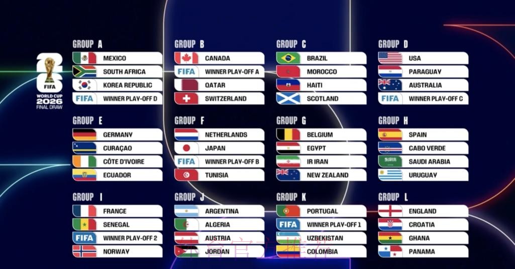 2026世界杯球队名单网站