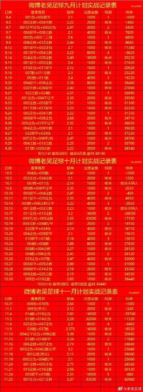 世界杯盘口排行最新网址 世界杯盘口排行最新网址